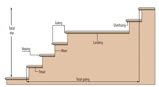 Stair Tread Nosing