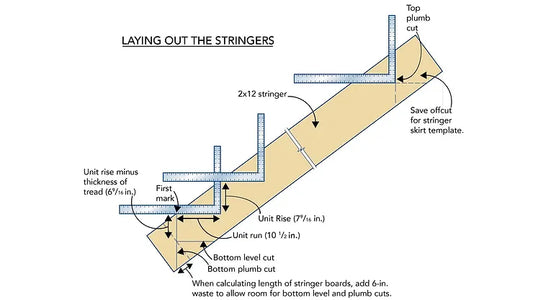 How Long Should My Stair Stringers be?