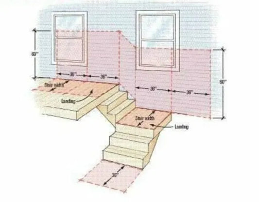 Stair Safety Glazing Requirement